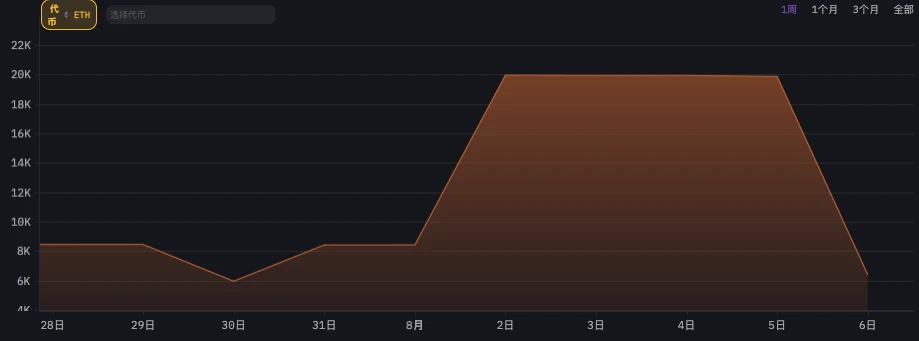 谁是真正的聪明钱？六大做市商85暴跌前后操作对比